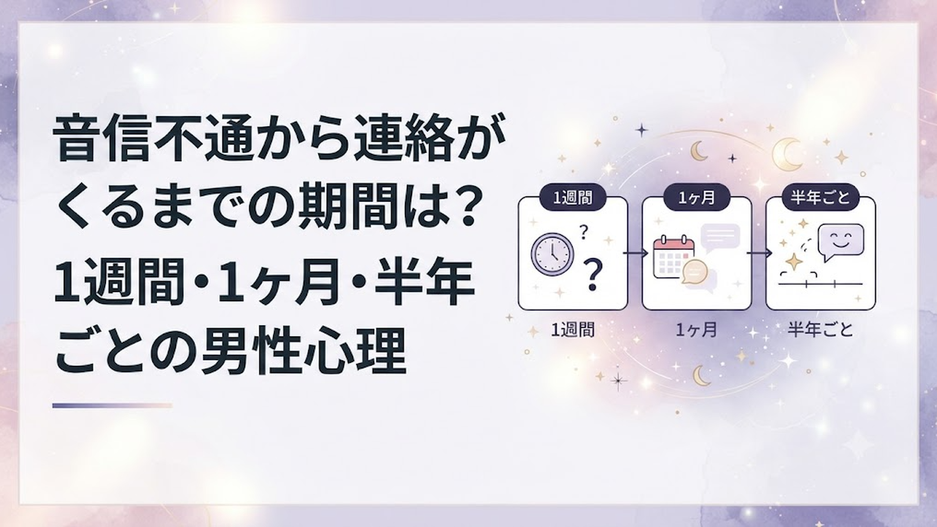 記事の内容に合う図1